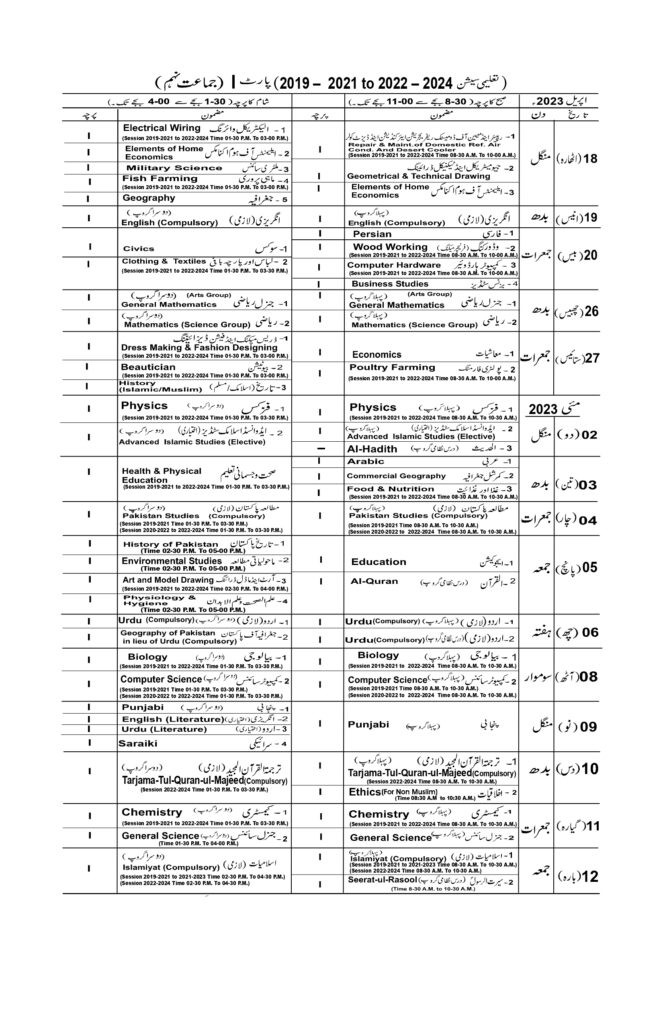 9th Class Date Sheet 2024 All Punjab Board