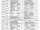 9th Class Result 2025 Bise DG Khan Board